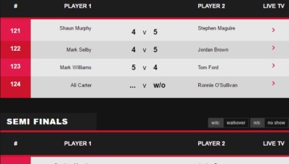 世界杯官方软件安装-威尔士赛四强诞生 奥沙利文“收礼”将战威廉姆斯